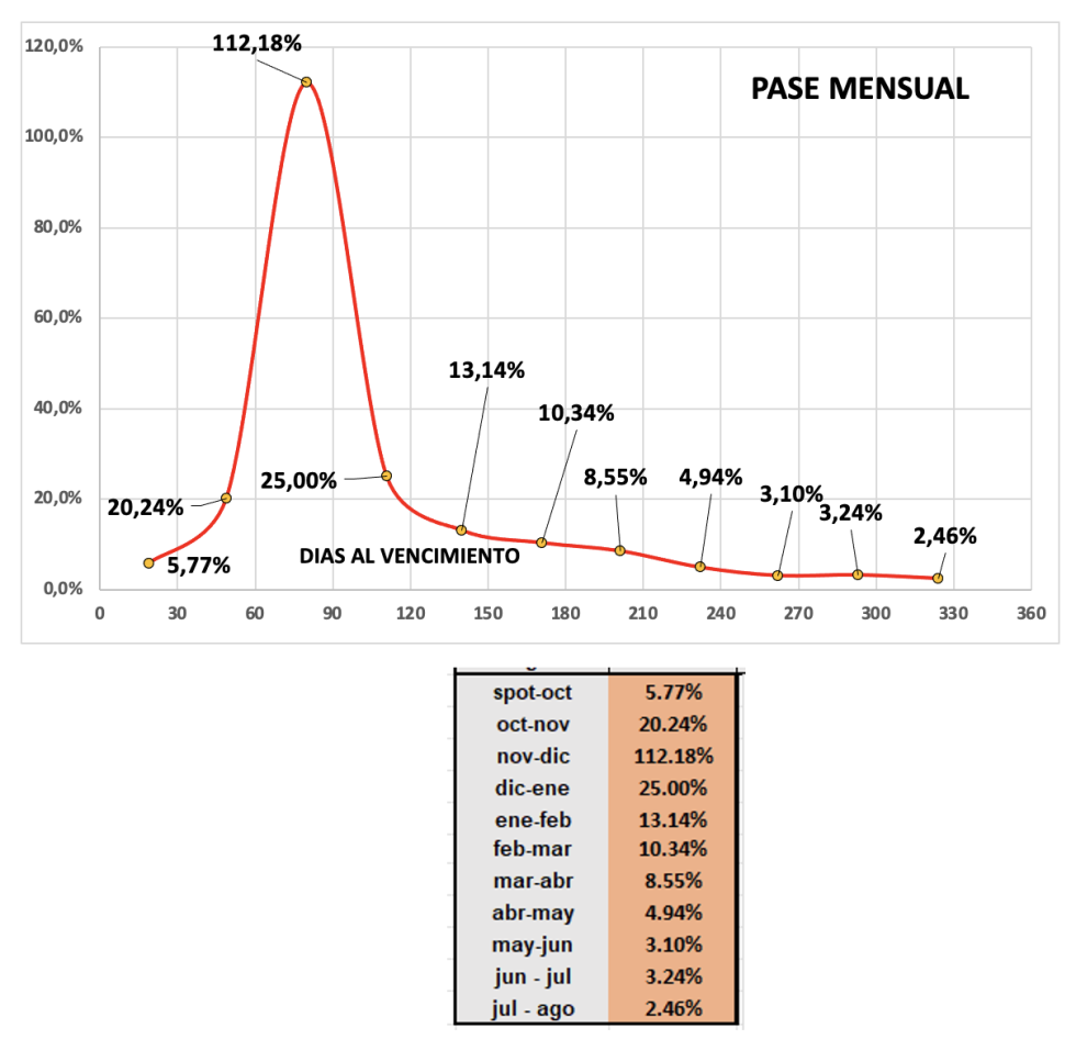 Evolución de las cotizaciones del dólar al 12 de octubre 2023