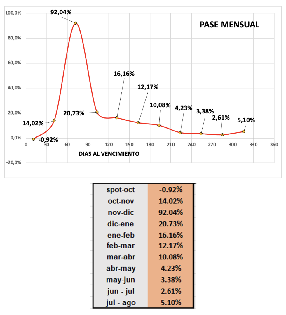 Evolución de las cotizaciones del dólar al 20 de octubre 2023