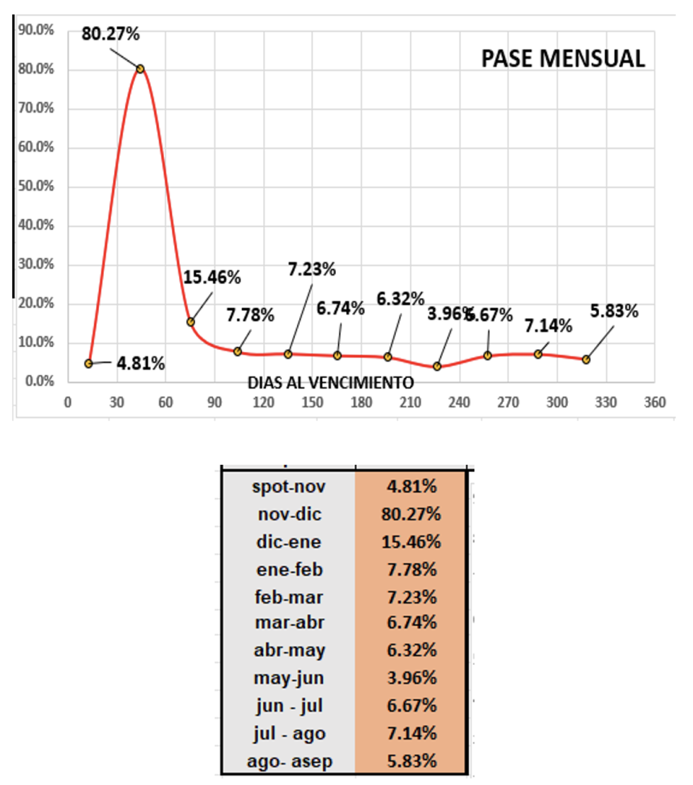 Evolución de las cotizaciones del dolar al 17 de noviembre 2023