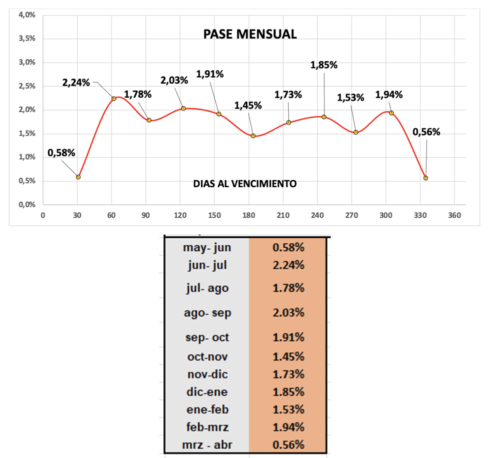 Evolución de las cotizaciones del dólar al 30 de mayo 2025