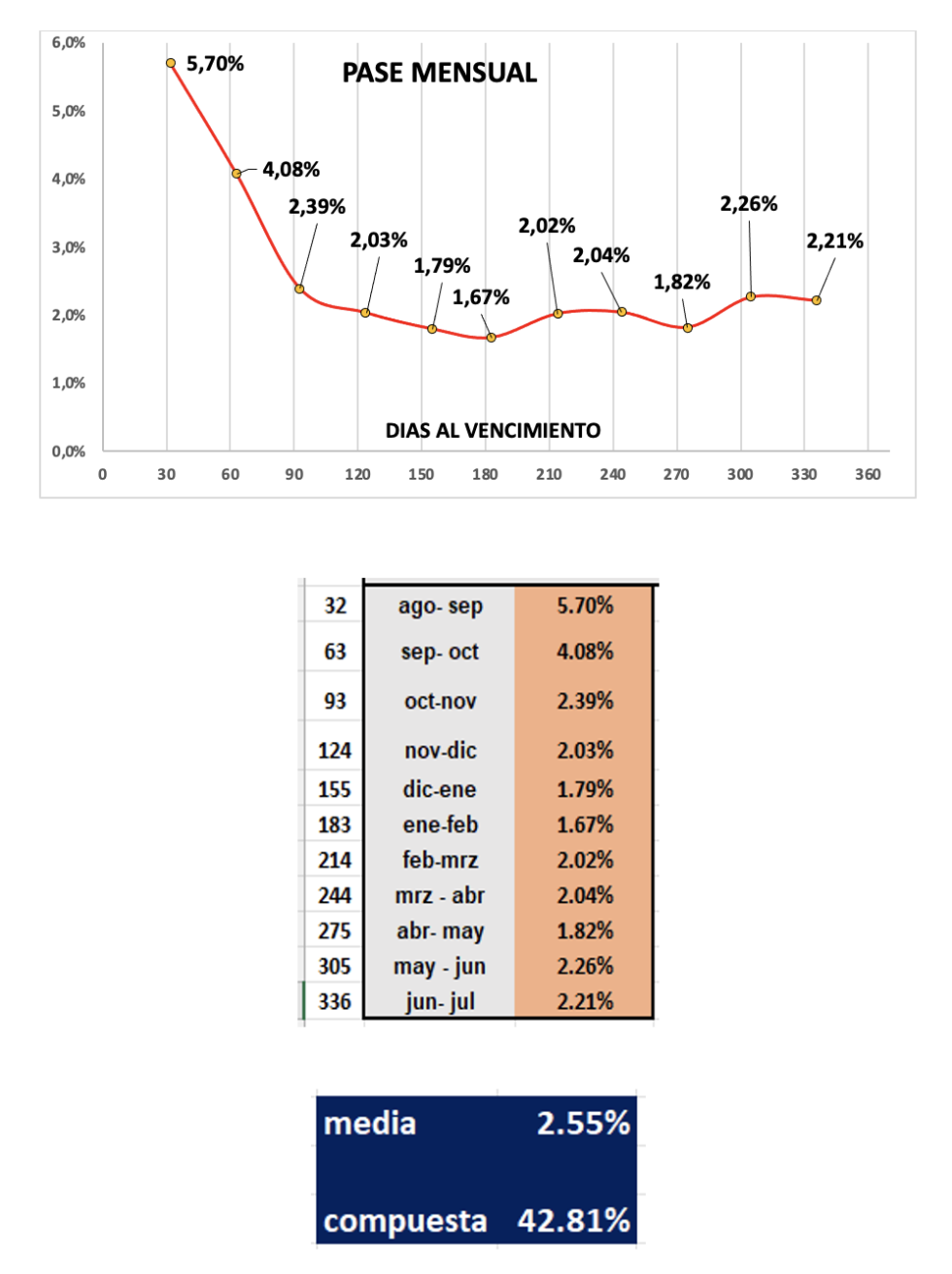 Evolución de las cotizaciones del dólar al 29 de agosto 2025