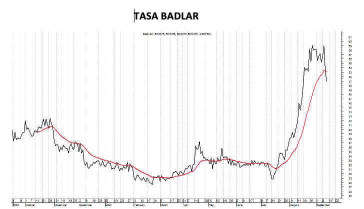 Tasa Badlar al 12 de septiembre 2025