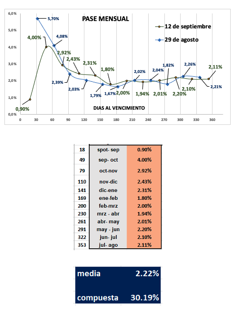 Evolución de las cotizaciones del dólar al 12 de septiembre 2025