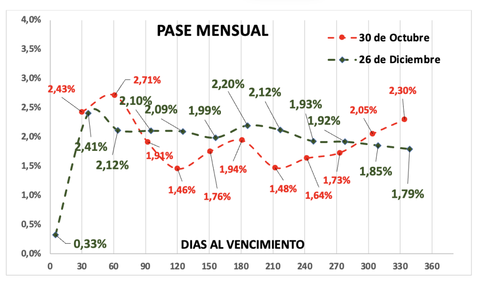 Evolución de las cotizaciones del dólar al 26 de diciembre 2025