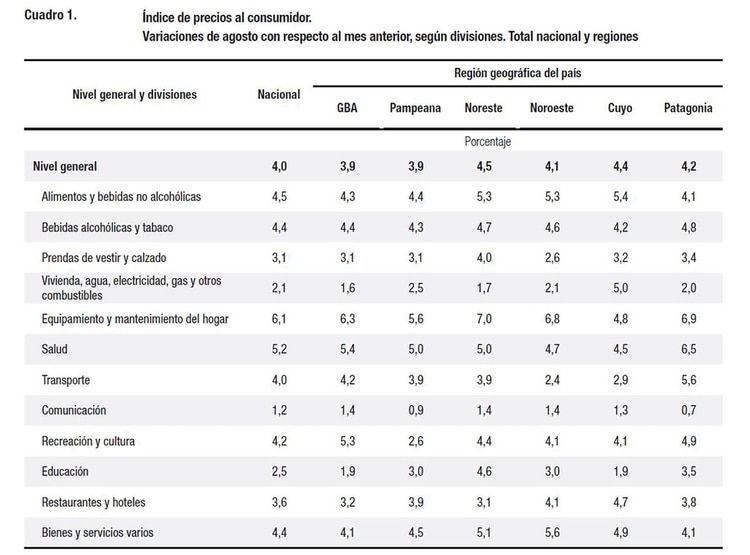 IPC-general-agosto.jpg