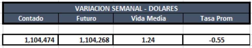 Cauciones en dolares al 13 de septiembre 2019