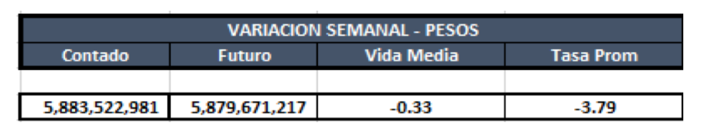 Cauciones en pesos al 24 de enero 2020