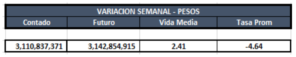 Cauciones en pesos al  21 de febrero 2020