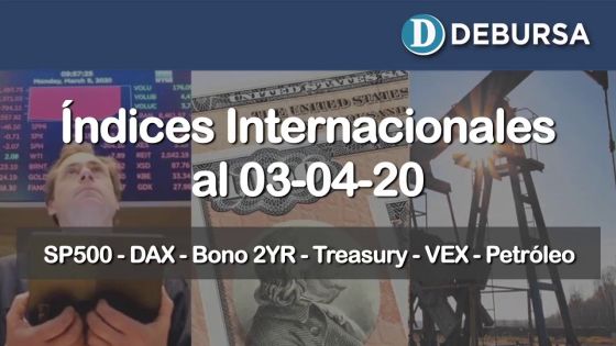 Análisis de indicadores intrnacionales financieros al 3 de abril 2020