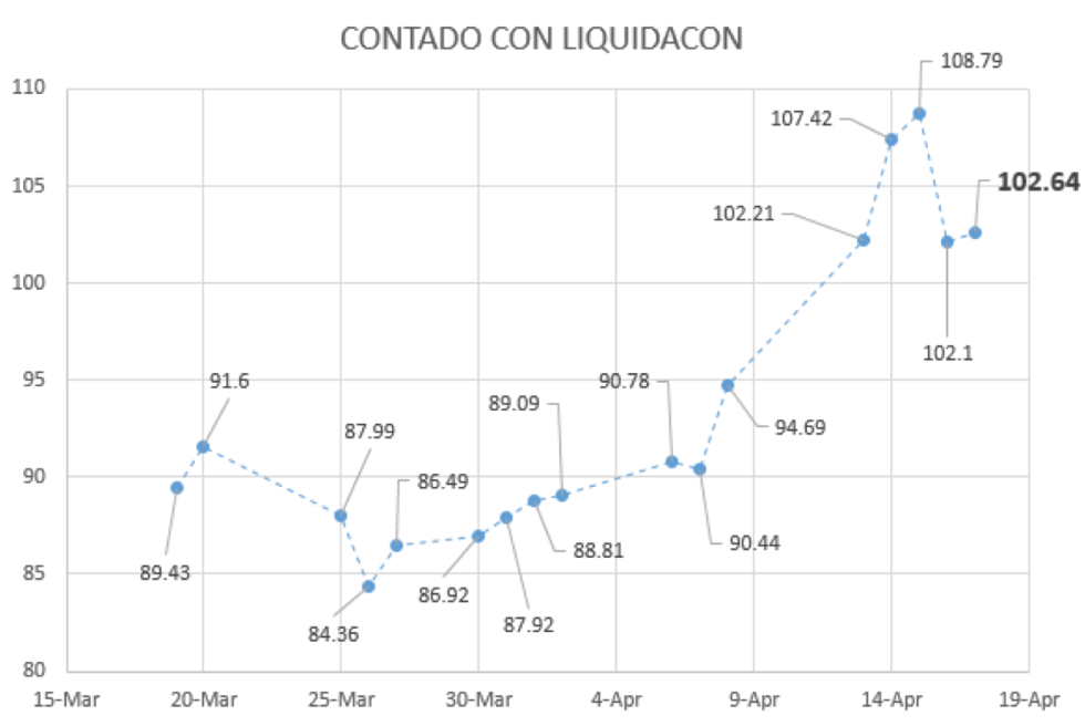 Contado con Liquidación al 17 de abril 2020