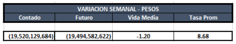 Cauciones en pesos al 24 de abril 2020