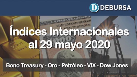 Contexto internacional: análisis de la economia mundial a través de índices al 29 de mayo 2020