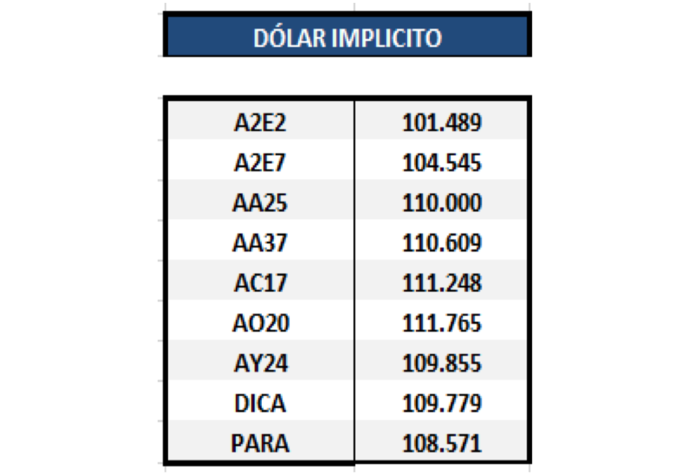 Bonos argentinos en dólares - Dólar implícito al 5 de junio 2020