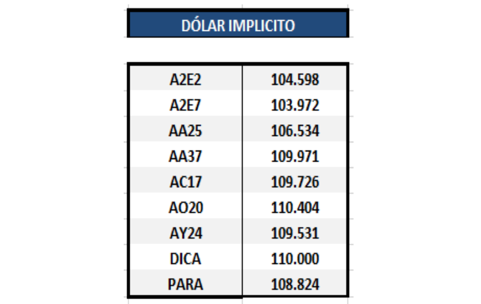 Bonos argentinos en dólares - Dólar implícito al 19 de junio 2020