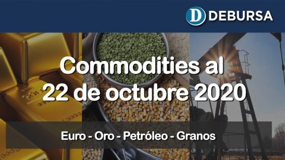 Variaciones internacionales de commodities al 22 de octubre 2020