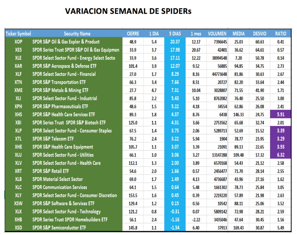 Análisis de CEDEARS al 13 de noviembre 2020