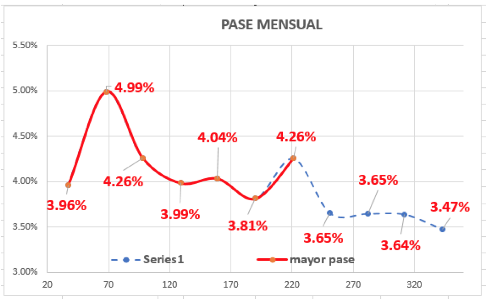 Evolución de las cotizaciones del dolar al 22 de enero 2021