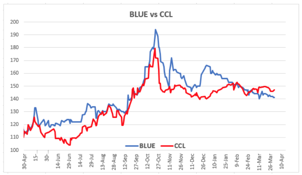 Evolución  de las cotizaciones del dólar al 31 de marzo 2021