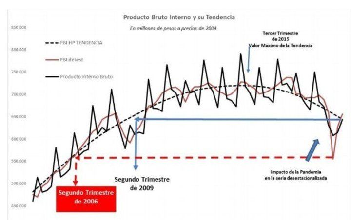 pbi-y-su-tendencia___JomeUoZZp_720x0__1.jpg