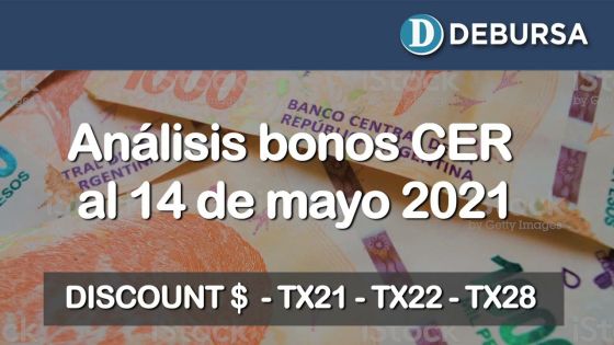 Bonos argentinos en pesos ajustados por CER al 14 de mayo 2021