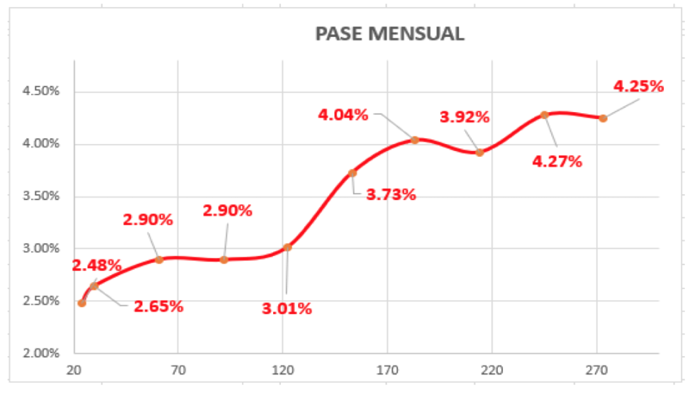 Evolución de las cotizaciones del dolar al 28 de mayo 2021