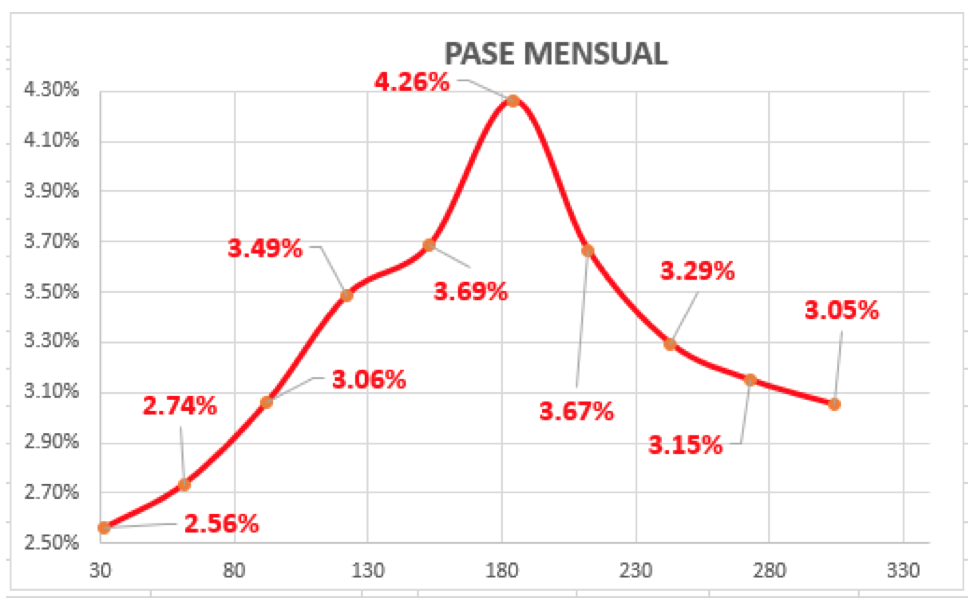 Evolución de las cotizaciones del dólar al 2 de julio 2021