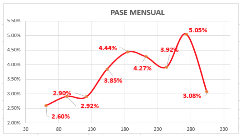 Evolución de las cotizaciones del dolar al 23 de julio 2021