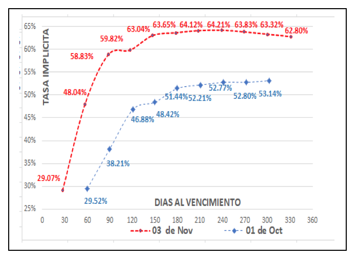 Tasa Badlar vs. Inflación al 8 noviembre 2021