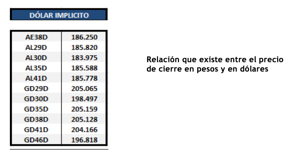 Bonos argentinos en dolares al 12 de noviembre 2021