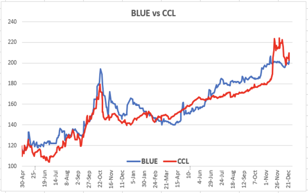 Cotizaciones del dólar - Evolución semanal al 24 de diciembre 2021