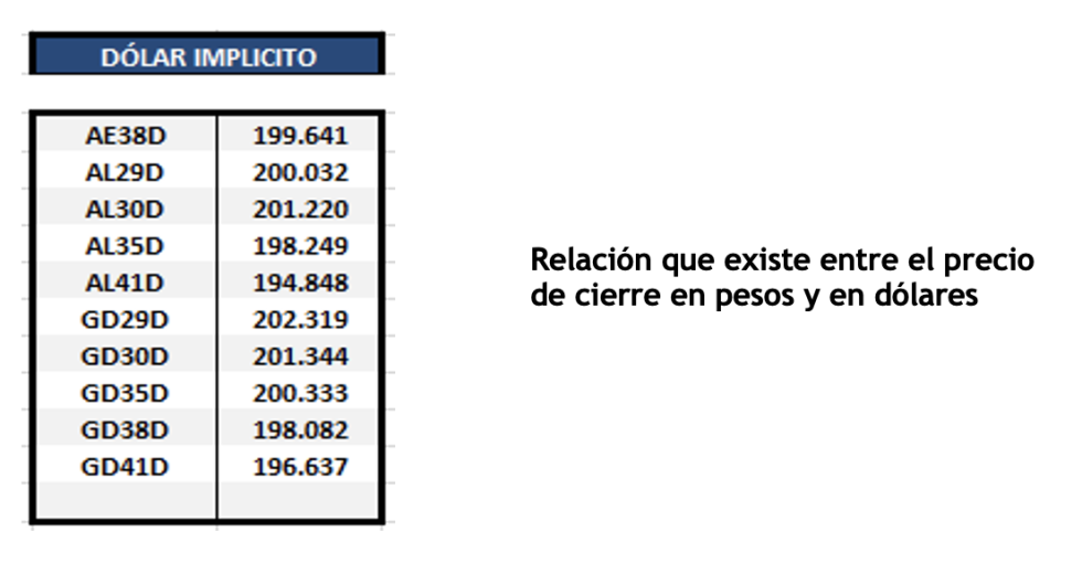 Bonos argentinos en dolares al 14 de enero 2022