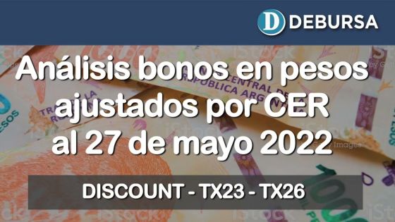 Bonos argentinos en pesos ajustados por CER al 27 de mayo 2022