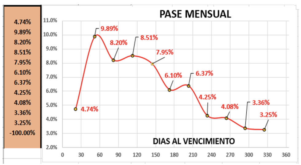 DOLAR - Evolución de las cotizaciones al 9 de septiembre 2022