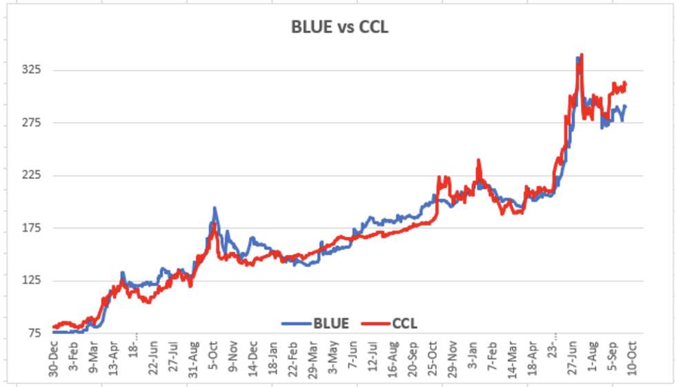 Evolución de las cotizaciones del dólar al 14 de octubre 2022