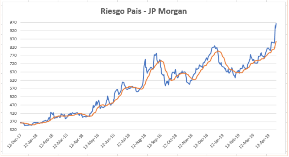 Riego Pais al 26 de abril 2019