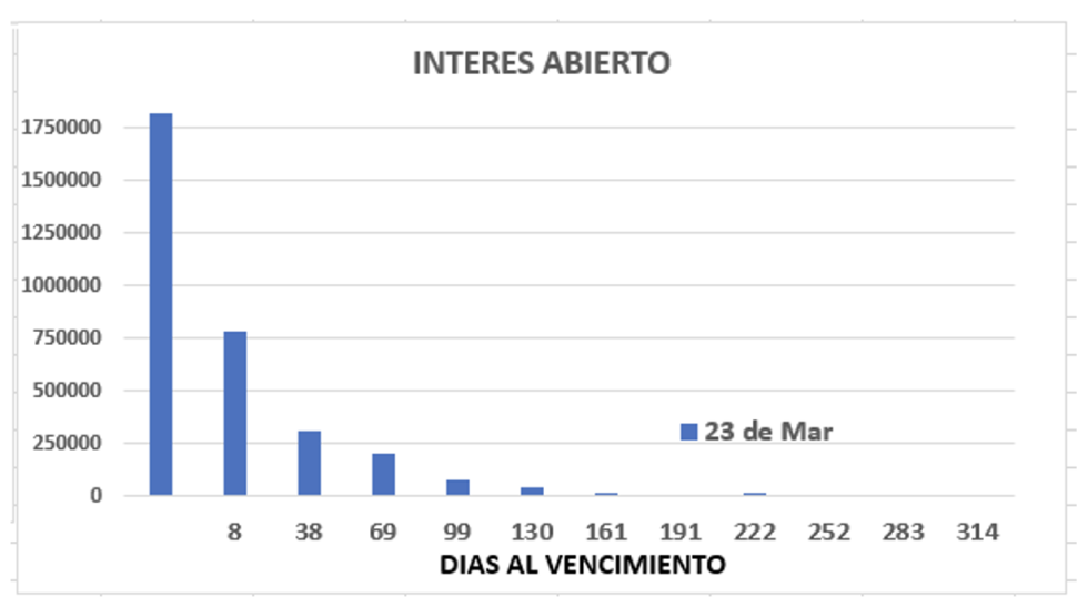 Evolución de las cotizaciones del dólar 23 de marzo 2023