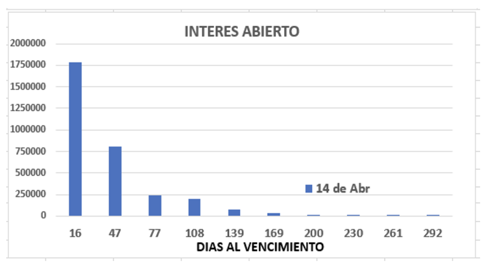 Evolución de las cotizaciones del dólar al 14 de abril 2023