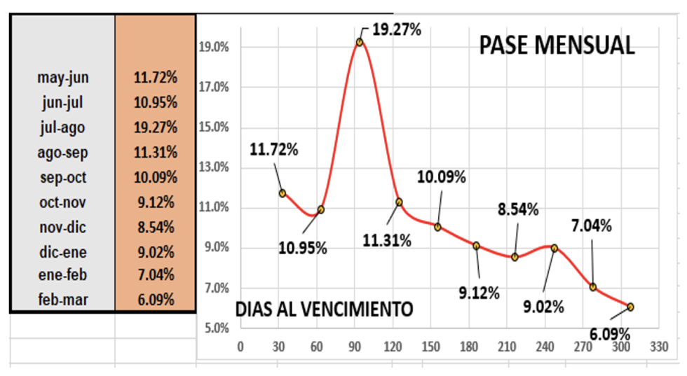 Evolución de las cotizaciones del dólar al 28 de abril 2023