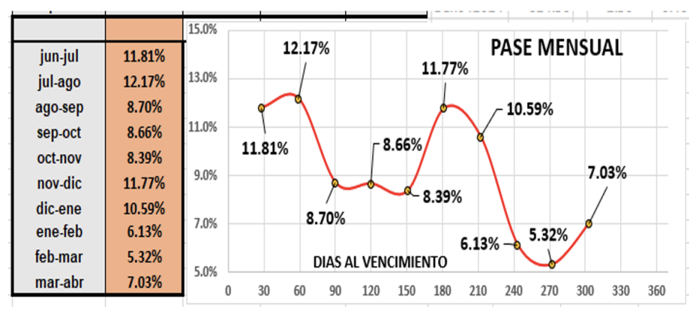 Evolución de las cotizaciones del dólar al 2 de junio 2023