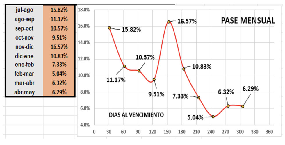 Evolución de las cotizaciones del dolar al 30 de junio 2023