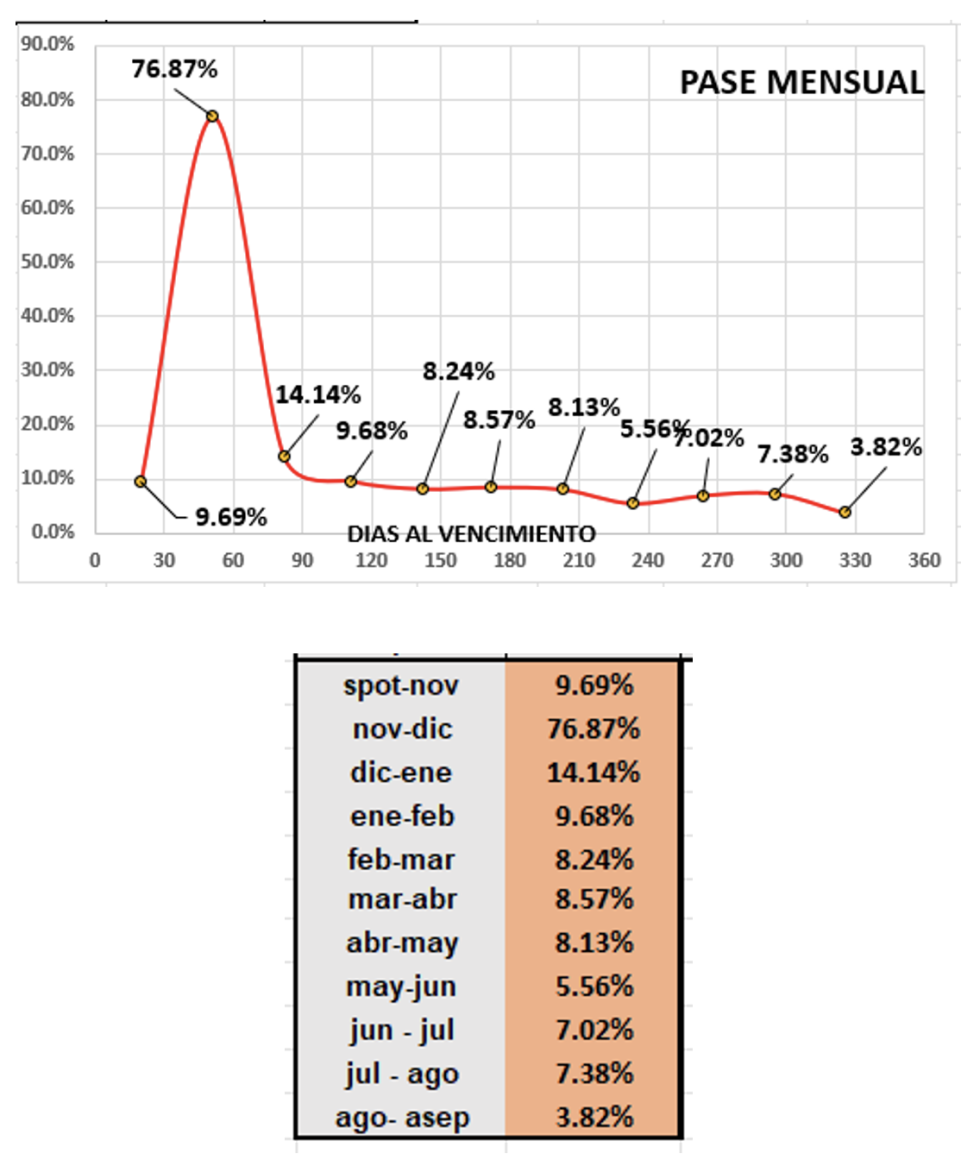 Evolución de las cotizaciones del dólar al 10 de noviembre 2023