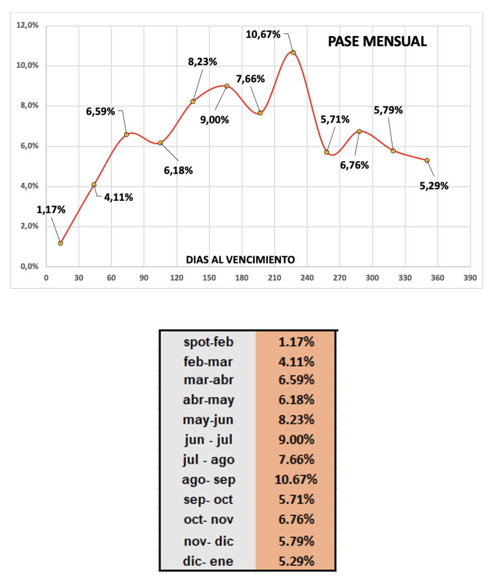 Evolucion de las cotizaciones del dólar al 16 de febrero 2024