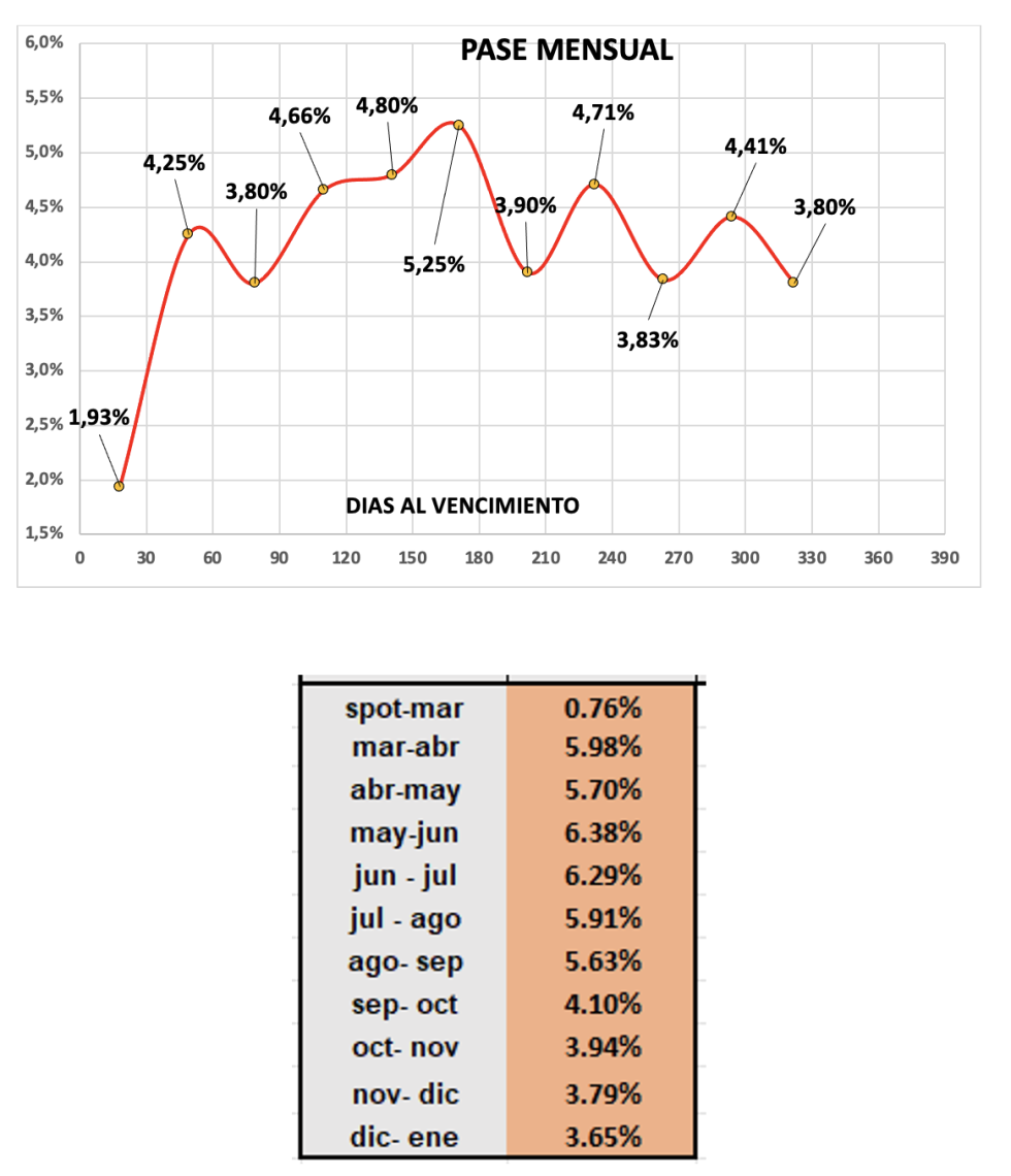 Evolución de las cotizaciones del dólar al 12 de abril 2024