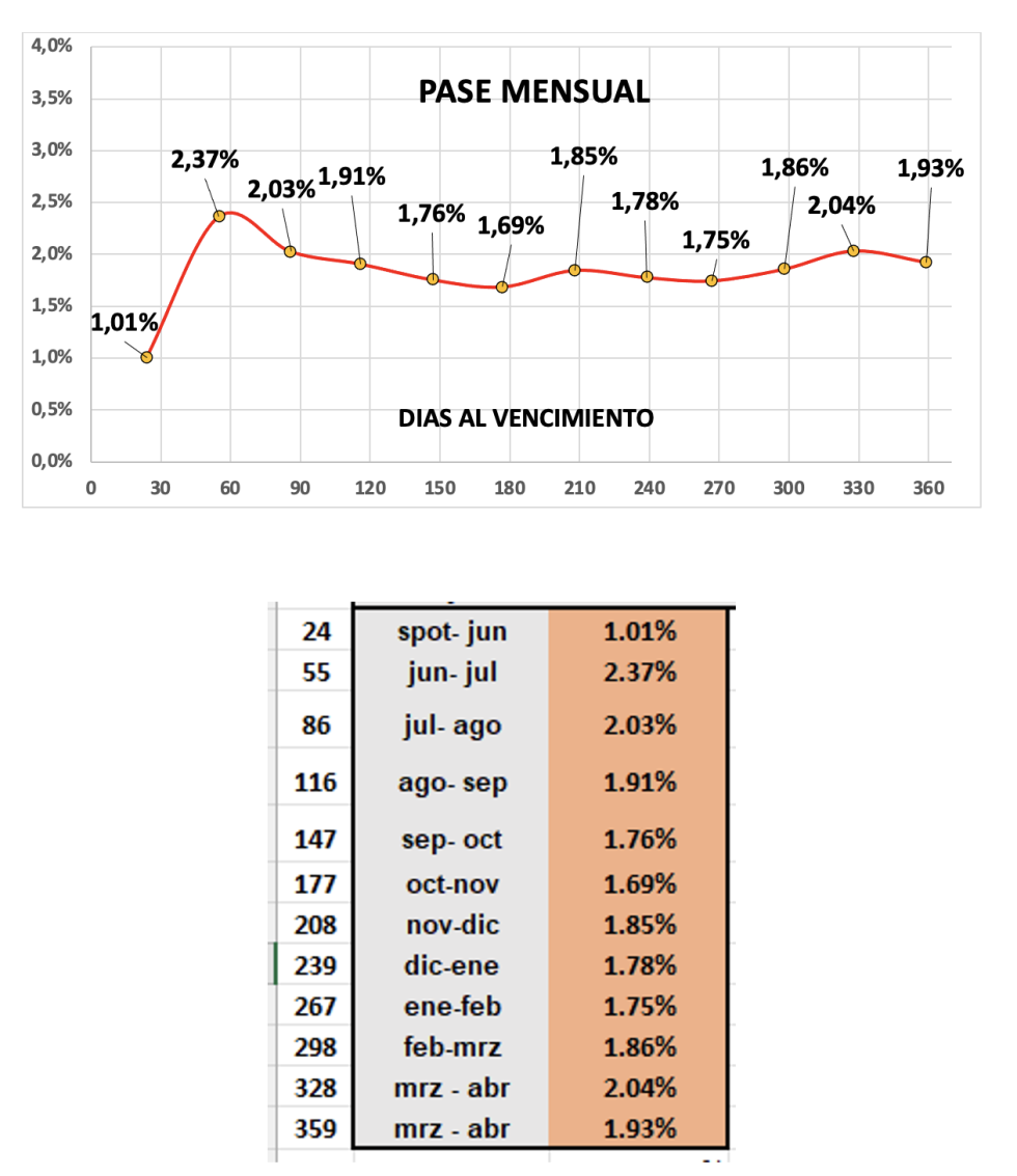 Evolución de las cotizaciones del dólar al 6 de junio 2025