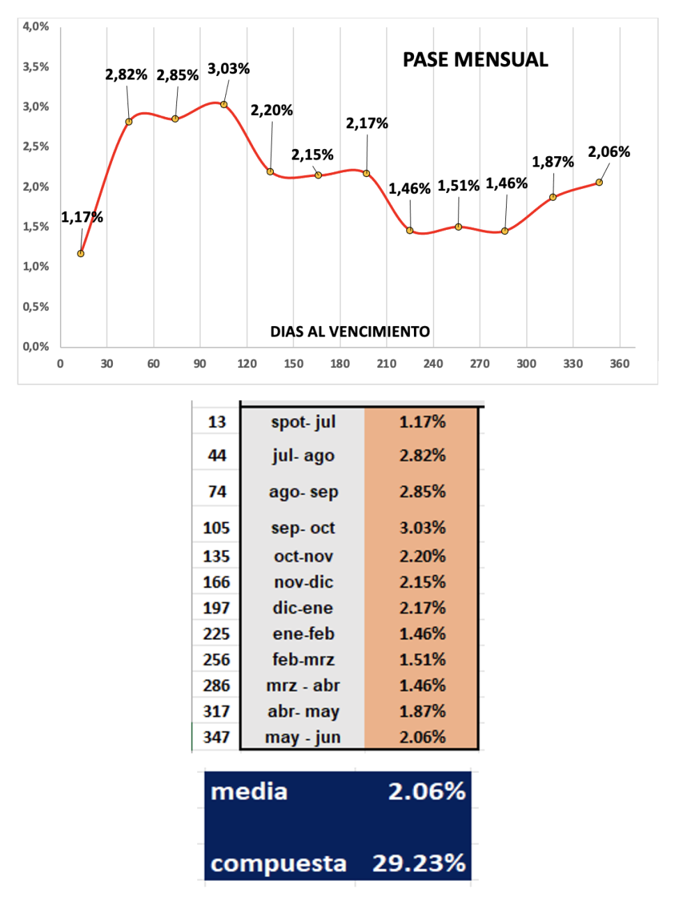 Evolución de las cotizaciones del dólar al 18 de julio 2025