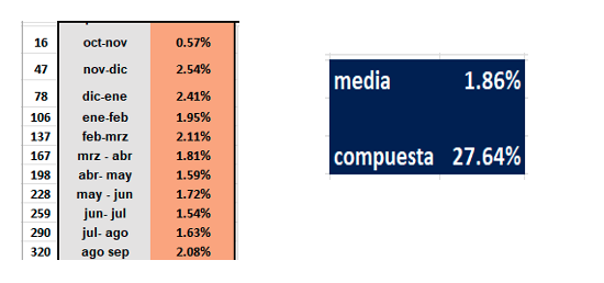 Evolución de las cotizaciones del dólar al 14 de noviembre 2025