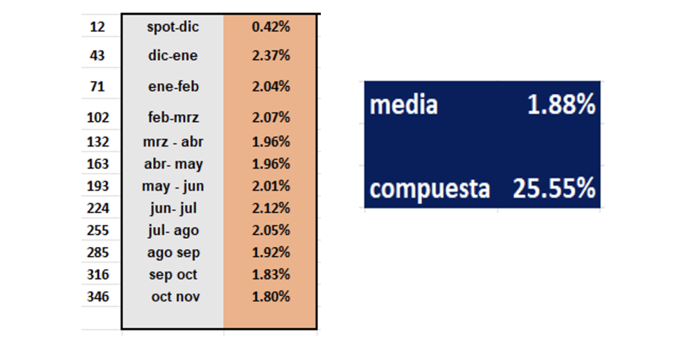 Evolución de las cotizaciones del dólar al 19 de diciembre 2025