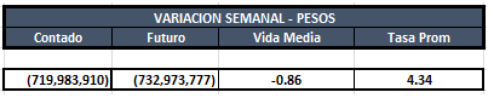 Cauciones en pesos al 23 de agosto 2019