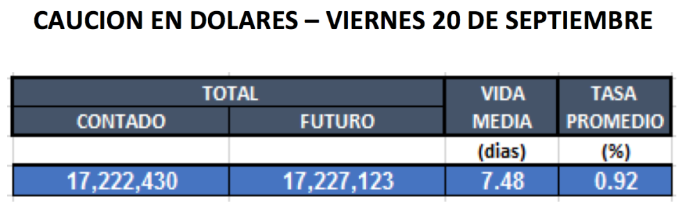 Cauciones en dolares al 20 de septiembre 2019