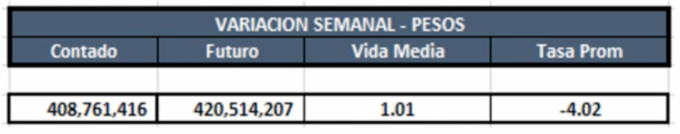 Cauciones en pesos al 11 de octubre 2019